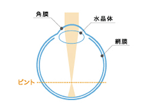 レンズ装着前